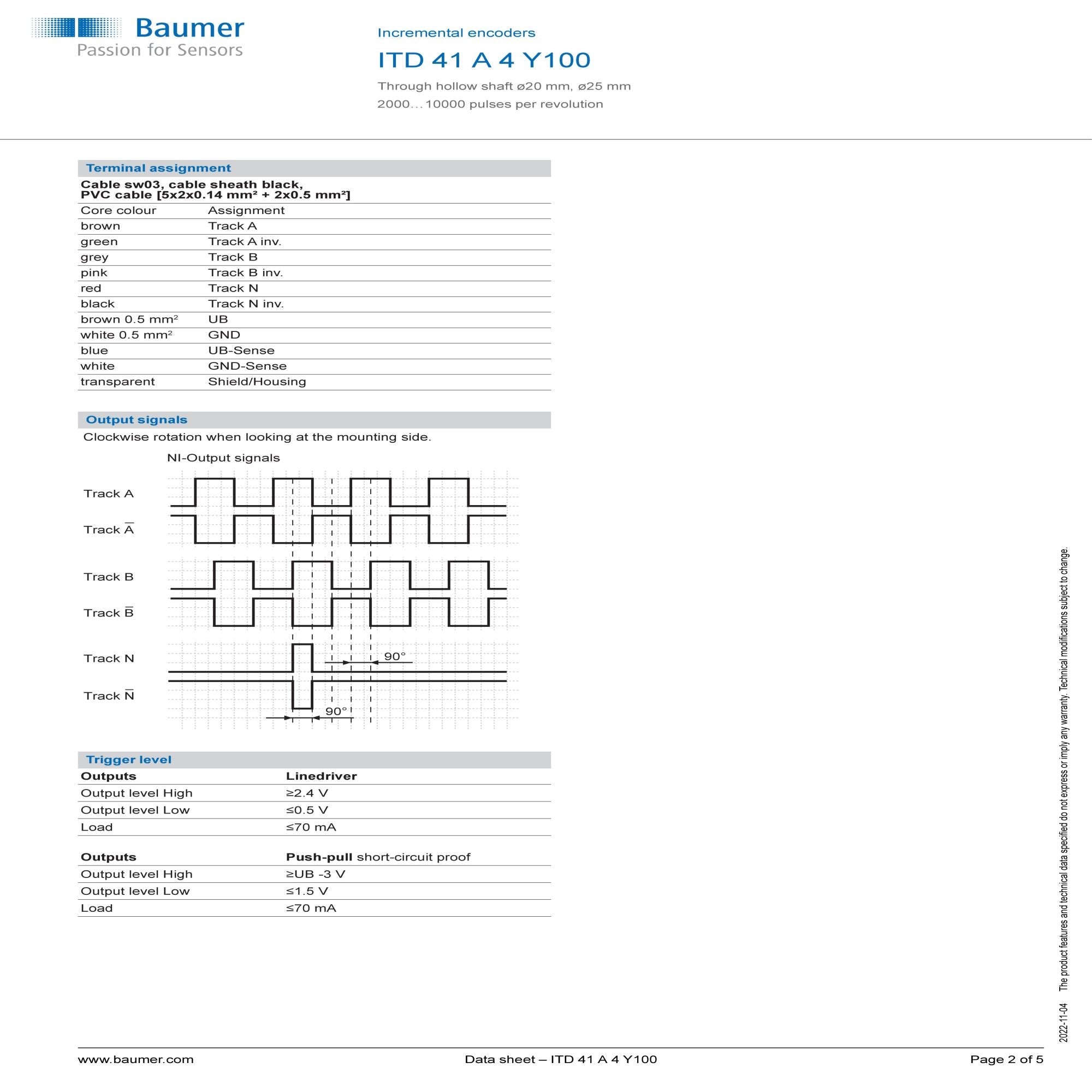 Encoder ITD 41 A 4 Y100 | Ready Stock | 2500 PPR | Hollow 25mm