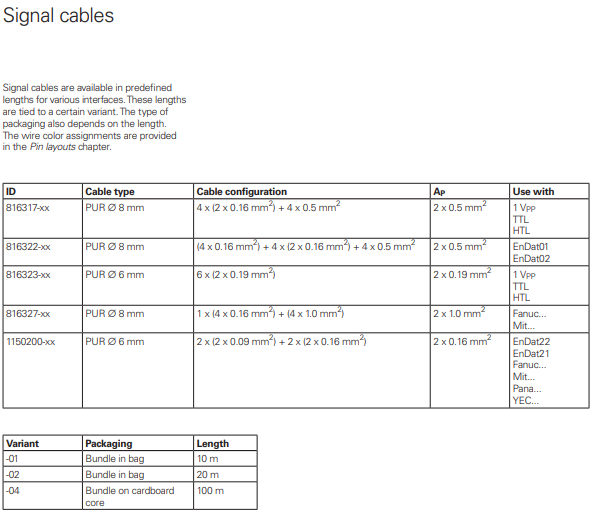 • Manufacturer: HEIDENHAIN
• Part Number / ID: 816322-04
• Cable Length: 100 meters
• Jacket Material / Type: PUR (Polyurethane), 8.0 mm diameter
• Shielding: Dual-shielded (2 shields)
• Color: Black
• Application / Interface: EnDat / serial encoder feedback
