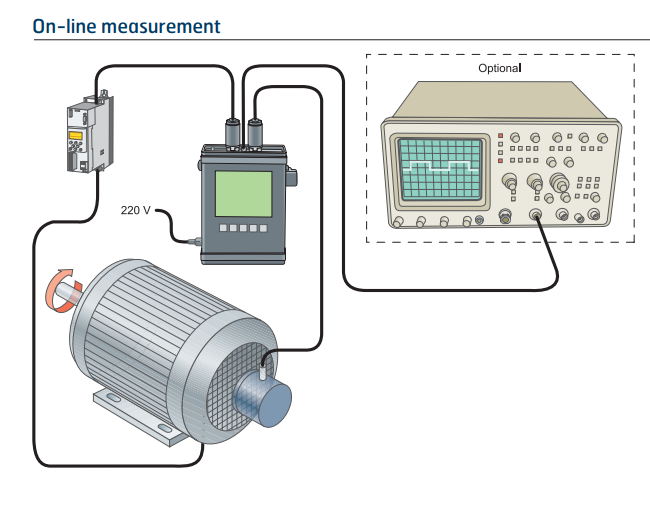 11 µAPP | 11 µASS (Sinusoidal-Current signals) Encoder Error Diagnostic Signal check Service| Repair - OnSite Wiring Installation